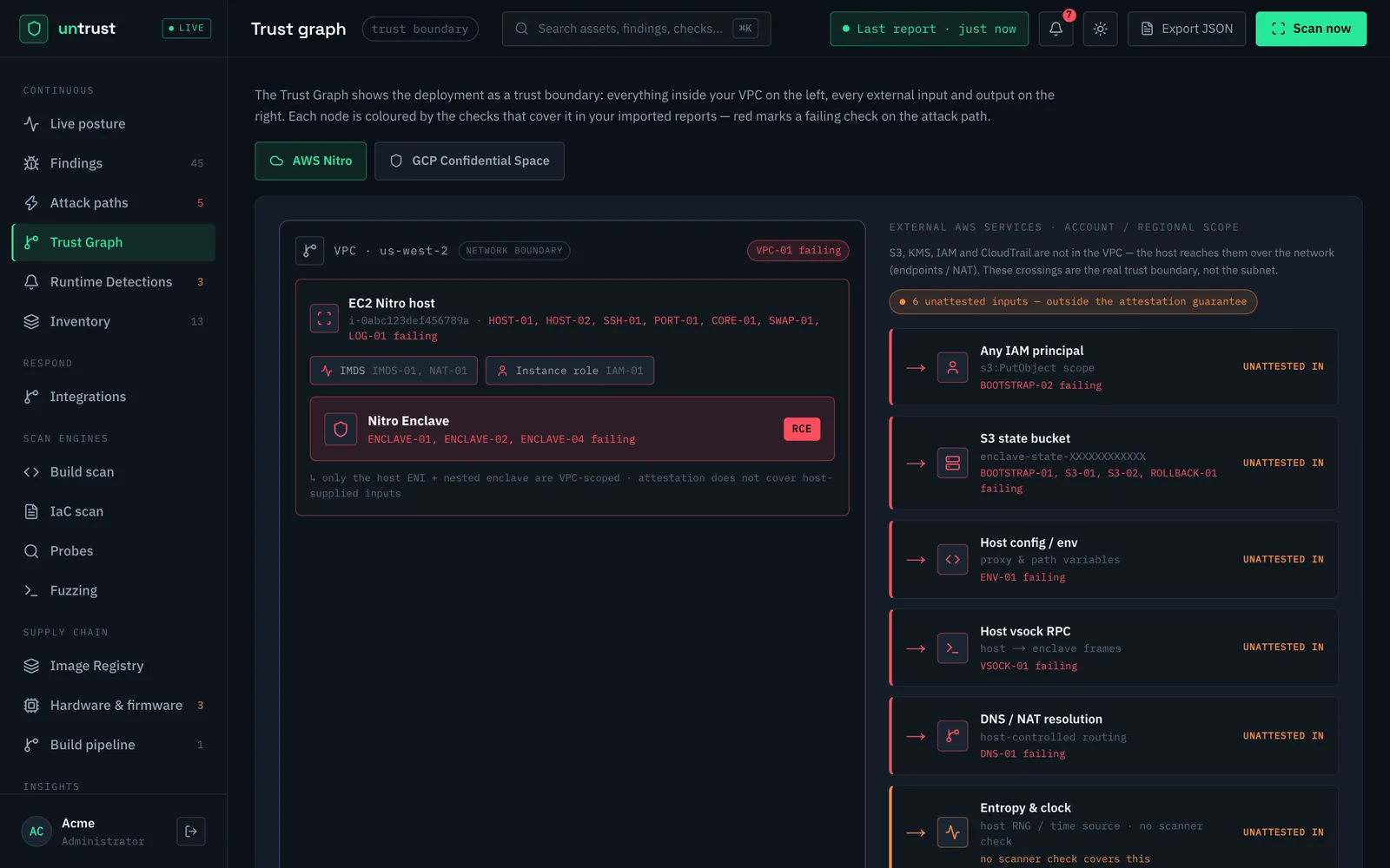Trust graph view: a Nitro host and enclave inside a VPC with six unattested external inputs.