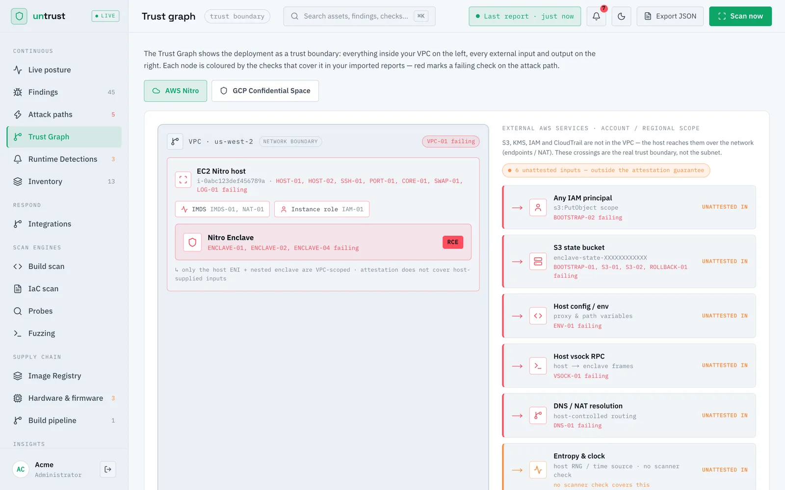 Trust graph view: a Nitro host and enclave inside a VPC with six unattested external inputs.