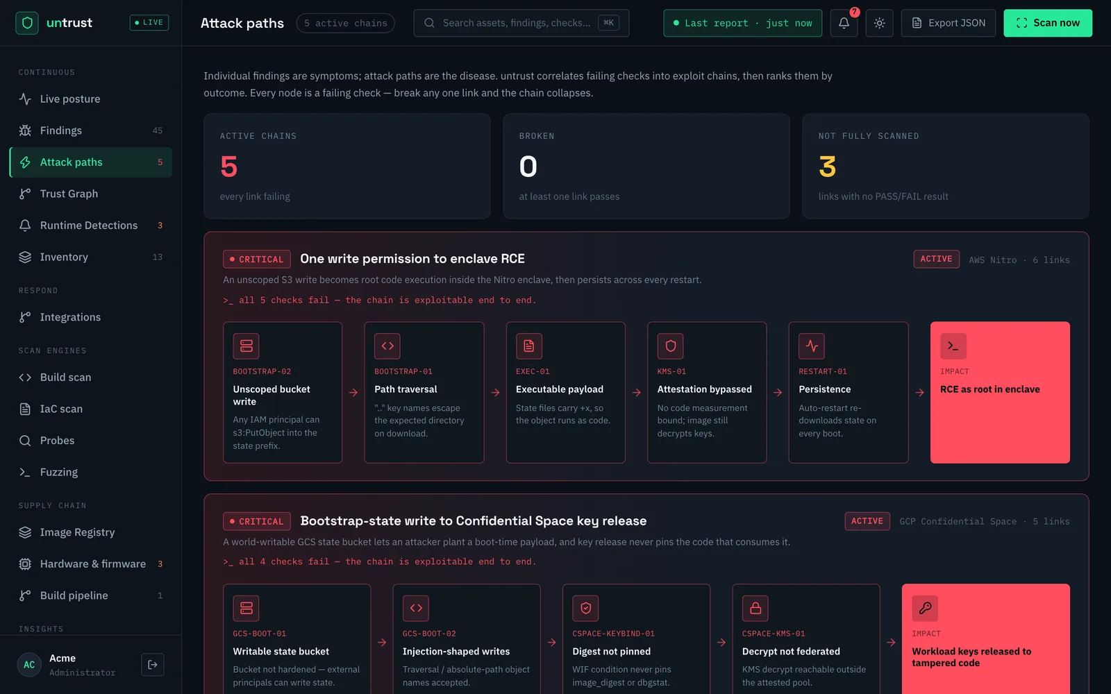 Attack paths view: a critical chain from an unscoped storage write to root code execution inside an enclave.