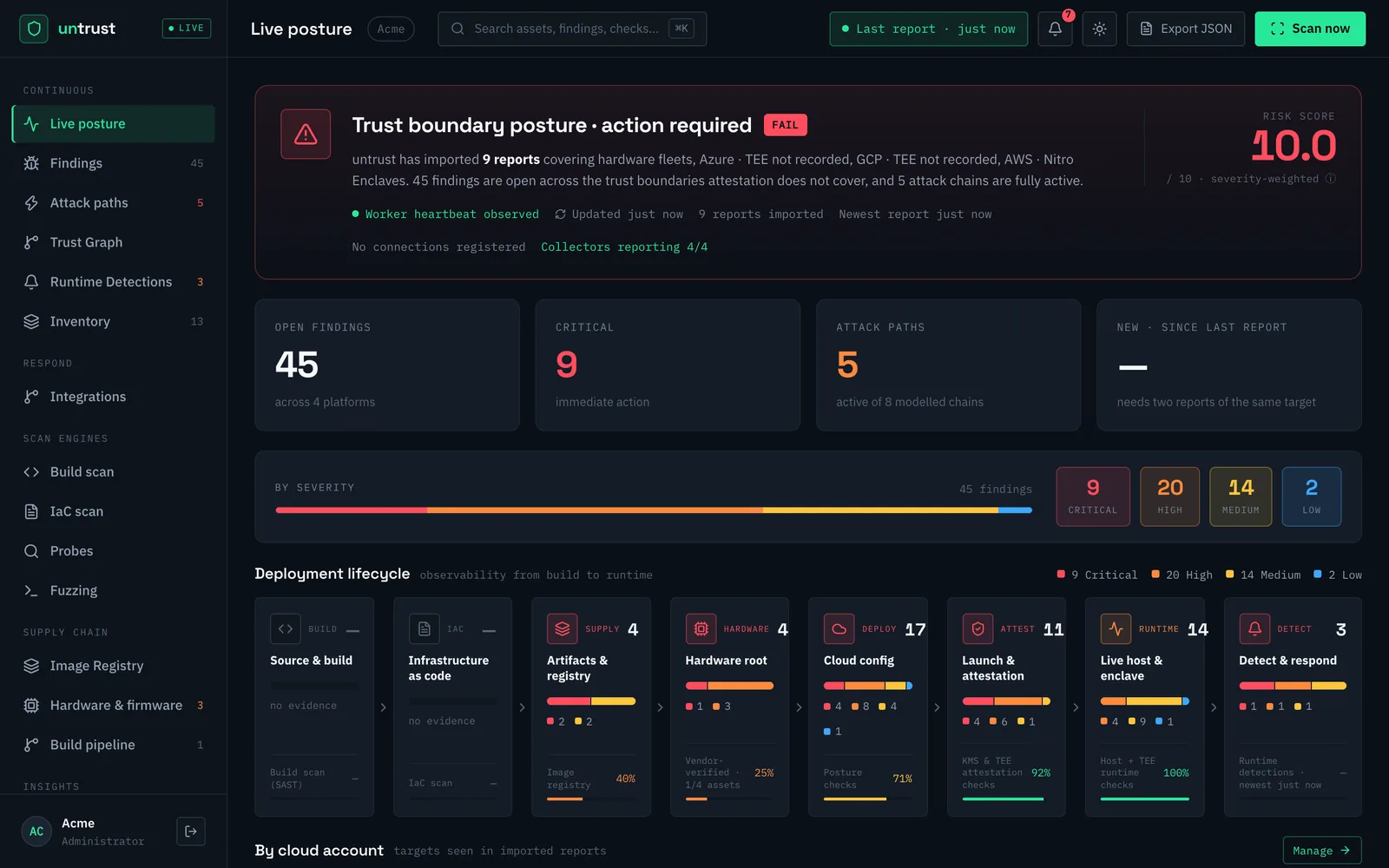 The untrust console's live posture page: a risk score, open findings by severity, active attack paths, and a deployment lifecycle from build to runtime detection.