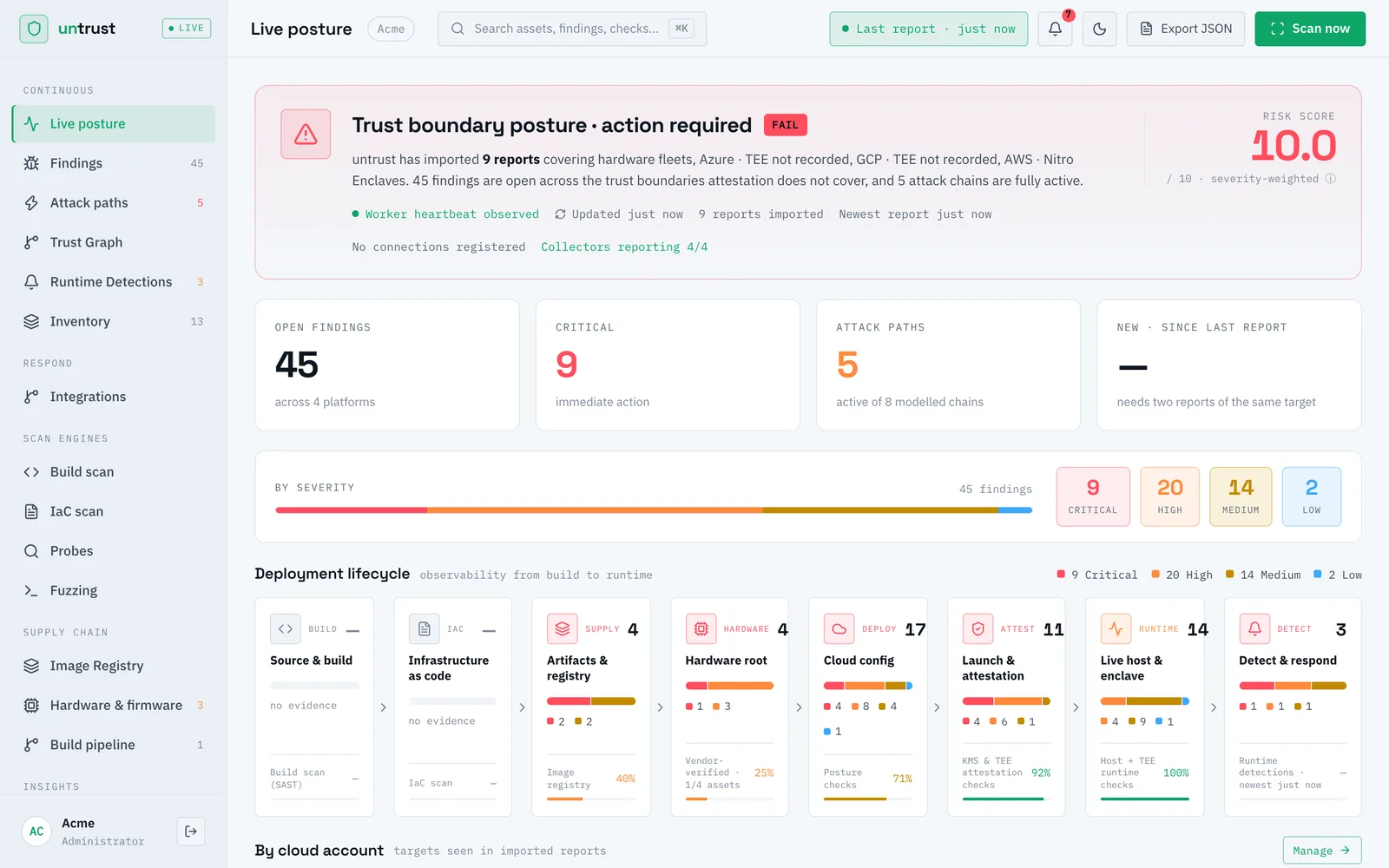 Live posture view: risk score, open findings by severity, active attack paths and recent changes.