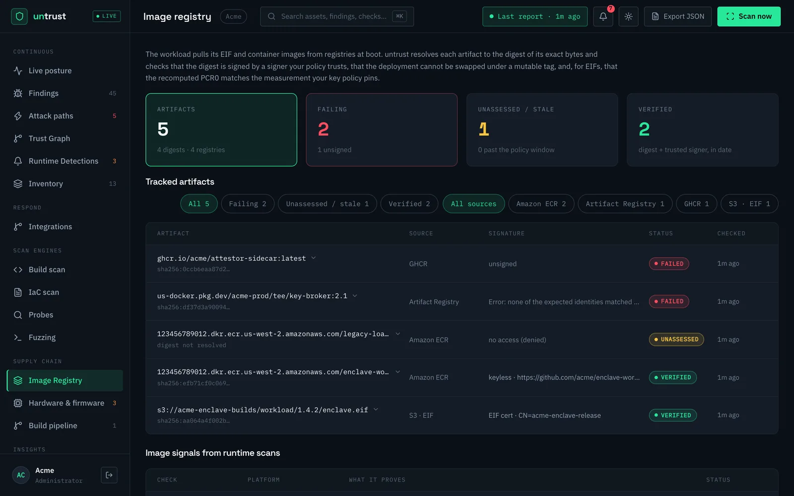 Image registry view: tracked artifacts across registries, unsigned ones failing and signed ones verified.